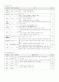 성인간호학실습 케이스스터디 (코뼈골절) [간호진단 및 간호과정 3개] 17페이지