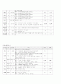 성인간호학실습 케이스스터디 (협심증) [간호진단 및 간호과정 3개] 12페이지