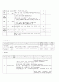 성인간호학실습 케이스스터디 (협심증) [간호진단 및 간호과정 3개] 13페이지
