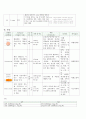 성인간호학실습 케이스스터디 (협심증) [간호진단 및 간호과정 3개] 14페이지