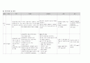 성인간호학실습 케이스스터디 (협심증) [간호진단 및 간호과정 3개] 15페이지