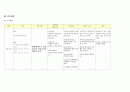 성인간호학실습 케이스스터디 (협심증) [간호진단 및 간호과정 3개] 17페이지