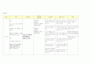 성인간호학실습 케이스스터디 (협심증) [간호진단 및 간호과정 3개] 18페이지