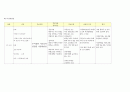 성인간호학실습 케이스스터디 (협심증) [간호진단 및 간호과정 3개] 19페이지