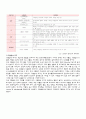 성인간호학실습 케이스스터디 (심방세동) [간호진단 및 간호과정 4개] 10페이지