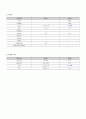 성인간호학실습 케이스스터디 (심방세동) [간호진단 및 간호과정 4개] 17페이지