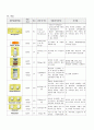 성인간호학실습 케이스스터디 (심방세동) [간호진단 및 간호과정 4개] 19페이지