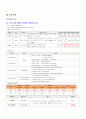 성인간호학실습 케이스스터디 (심방세동) [간호진단 및 간호과정 4개] 22페이지