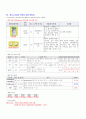 성인간호학실습 케이스스터디 (심방세동) [간호진단 및 간호과정 4개] 23페이지