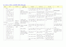 성인간호학실습 케이스스터디 (심방세동) [간호진단 및 간호과정 4개] 27페이지