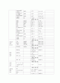 성인간호학실습 케이스스터디 (흉막 삼출증) [간호진단 및 간호과정 3개] 11페이지