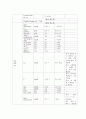 성인간호학실습 케이스스터디 (흉막 삼출증) [간호진단 및 간호과정 3개] 12페이지