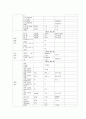 성인간호학실습 케이스스터디 (흉막 삼출증) [간호진단 및 간호과정 3개] 14페이지