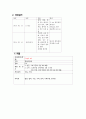성인간호학실습 케이스스터디 (흉막 삼출증) [간호진단 및 간호과정 3개] 16페이지
