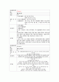 성인간호학실습 케이스스터디 (흉막 삼출증) [간호진단 및 간호과정 3개] 18페이지