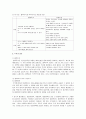성인간호학 주제학습 (투석간호) 2페이지