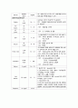 여성간호학실습 케이스스터디 (제왕절개) [간호진단 및 간호과정 5개] 12페이지