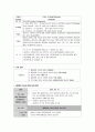 여성간호학실습 케이스스터디 (제왕절개) [간호진단 및 간호과정 5개] 17페이지