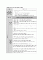 여성간호학실습 케이스스터디 (제왕절개) [간호진단 및 간호과정 5개] 20페이지