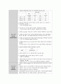 여성간호학실습 케이스스터디 (제왕절개) [간호진단 및 간호과정 5개] 21페이지