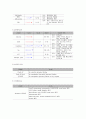 아동간호학실습 케이스스터디 (헤노흐 쇤라인 자반병) [간호진단 및 간호과정 2개] 10페이지