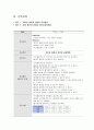 아동간호학실습 케이스스터디 (헤노흐 쇤라인 자반병) [간호진단 및 간호과정 2개] 13페이지