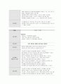 아동간호학실습 케이스스터디 (헤노흐 쇤라인 자반병) [간호진단 및 간호과정 2개] 14페이지