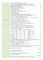 성인간호학실습 케이스스터디 (인공고관절 전치환술 THRA) [간호진단 및 간호과정 4개] 22페이지
