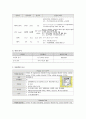 여성간호학실습 케이스스터디 (자궁선근종, 자궁경부 이형성증) [간호진단 및 간호과정 6개] 10페이지