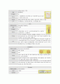 여성간호학실습 케이스스터디 (자궁선근종, 자궁경부 이형성증) [간호진단 및 간호과정 6개] 11페이지