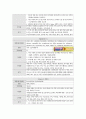 여성간호학실습 케이스스터디 (자궁선근종, 자궁경부 이형성증) [간호진단 및 간호과정 6개] 13페이지