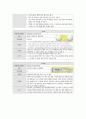 여성간호학실습 케이스스터디 (자궁선근종, 자궁경부 이형성증) [간호진단 및 간호과정 6개] 14페이지