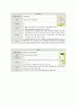 여성간호학실습 케이스스터디 (자궁선근종, 자궁경부 이형성증) [간호진단 및 간호과정 6개] 15페이지