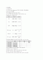 여성간호학실습 케이스스터디 (자궁선근종, 자궁경부 이형성증) [간호진단 및 간호과정 6개] 16페이지