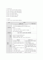 여성간호학실습 케이스스터디 (자궁선근종, 자궁경부 이형성증) [간호진단 및 간호과정 6개] 17페이지