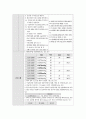 여성간호학실습 케이스스터디 (자궁선근종, 자궁경부 이형성증) [간호진단 및 간호과정 6개] 18페이지