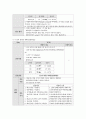 여성간호학실습 케이스스터디 (자궁선근종, 자궁경부 이형성증) [간호진단 및 간호과정 6개] 19페이지