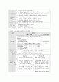 여성간호학실습 케이스스터디 (자궁선근종, 자궁경부 이형성증) [간호진단 및 간호과정 6개] 20페이지