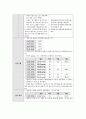 여성간호학실습 케이스스터디 (자궁선근종, 자궁경부 이형성증) [간호진단 및 간호과정 6개] 21페이지