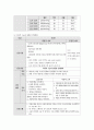 여성간호학실습 케이스스터디 (자궁선근종, 자궁경부 이형성증) [간호진단 및 간호과정 6개] 22페이지