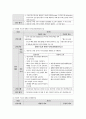 여성간호학실습 케이스스터디 (자궁선근종, 자궁경부 이형성증) [간호진단 및 간호과정 6개] 23페이지