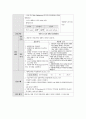 여성간호학실습 케이스스터디 (자궁선근종, 자궁경부 이형성증) [간호진단 및 간호과정 6개] 24페이지