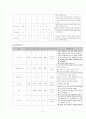 여성간호학실습 케이스스터디 (골반염증성 질환 PID) [간호진단 및 간호과정 4개] 10페이지