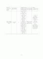 여성간호학실습 케이스스터디 (골반염증성 질환 PID) [간호진단 및 간호과정 4개] 17페이지