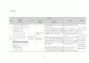 여성간호학실습 케이스스터디 (골반염증성 질환 PID) [간호진단 및 간호과정 4개] 18페이지