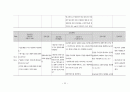 여성간호학실습 케이스스터디 (골반염증성 질환 PID) [간호진단 및 간호과정 4개] 22페이지