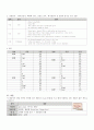 성인간호학실습 케이스스터디 (제1형 당뇨병) [간호진단 및 간호과정 5개] 14페이지