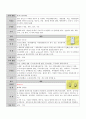 성인간호학실습 케이스스터디 (제1형 당뇨병) [간호진단 및 간호과정 5개] 15페이지