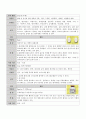 성인간호학실습 케이스스터디 (제1형 당뇨병) [간호진단 및 간호과정 5개] 17페이지
