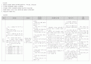 성인간호학실습 케이스스터디 (제1형 당뇨병) [간호진단 및 간호과정 5개] 20페이지